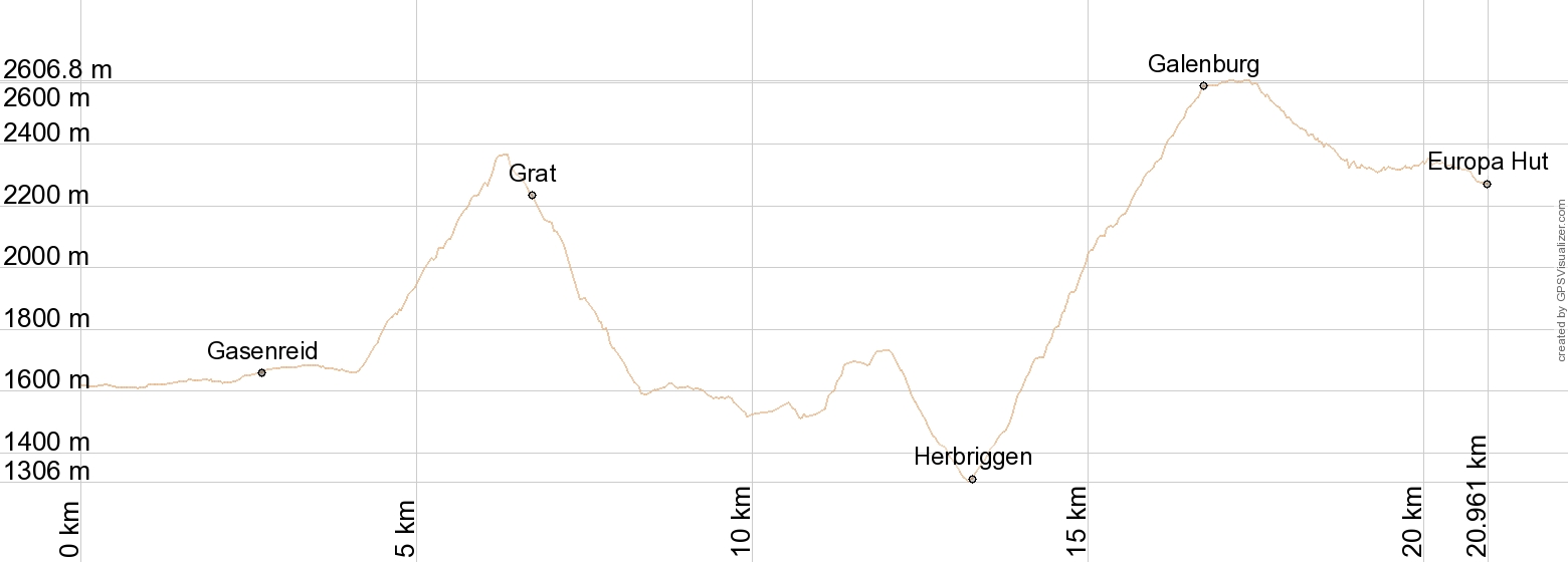 GRÄCHEN TO EUROPA HUT Elevation Chart